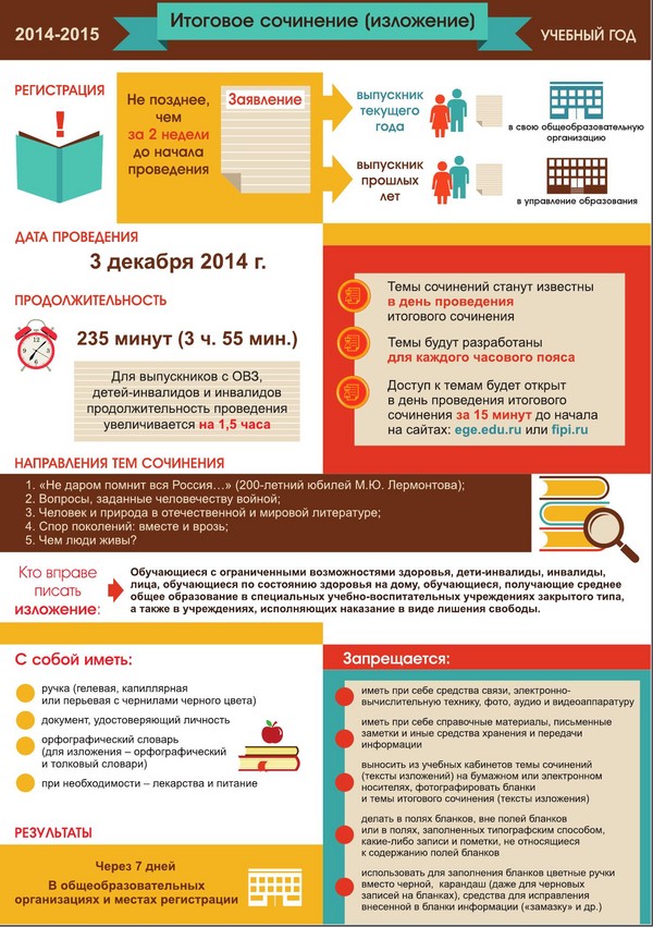 2015 Yılında Birleşik Devlet Muayenesinde Yapılan Değişiklikler
