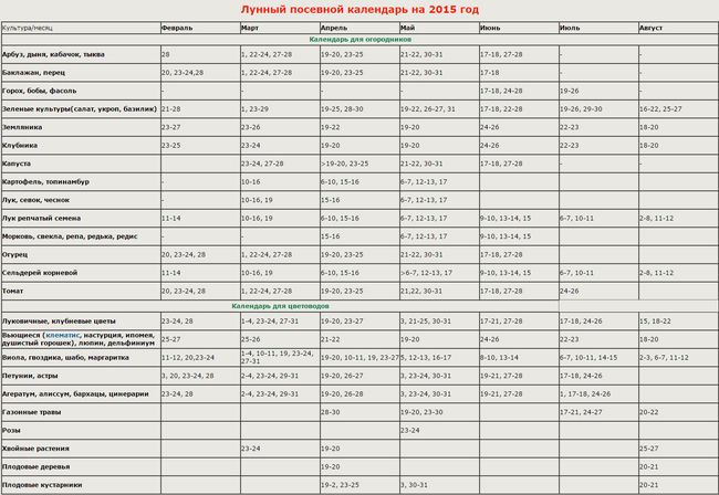 Urals 2015 bahçıvanının ay takvimi