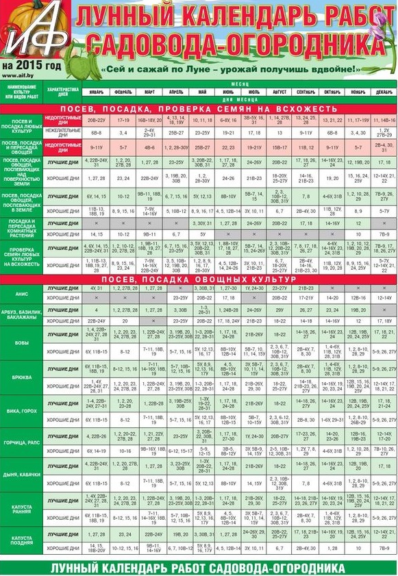 Temmuz 2015 için Bahçıvan Takvimi