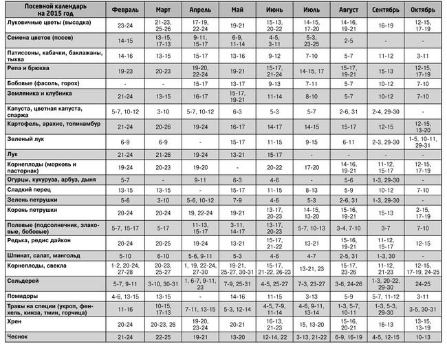 Temmuz 2015 için Urallar, Sibirya, Moskova bölgesi, Kuzeybatı, Ukrayna, Rusya için kamyon çiftçisinin Ay Takvimi