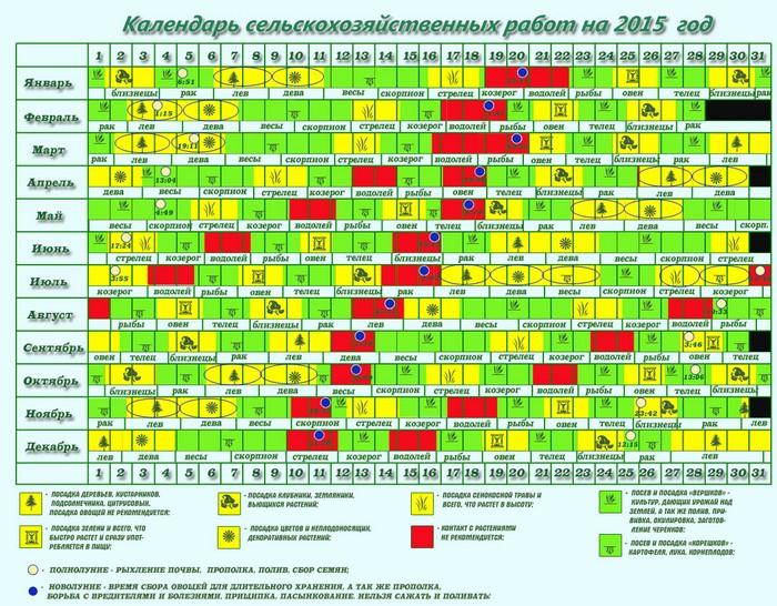 Eylül 2015'te bahçıvan-bahçıvan ay takvimi