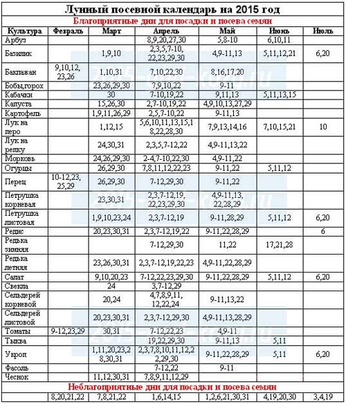Ekim takvimi 2015: Ocak-Aralık ayları arasında çalışmayı planlıyoruz