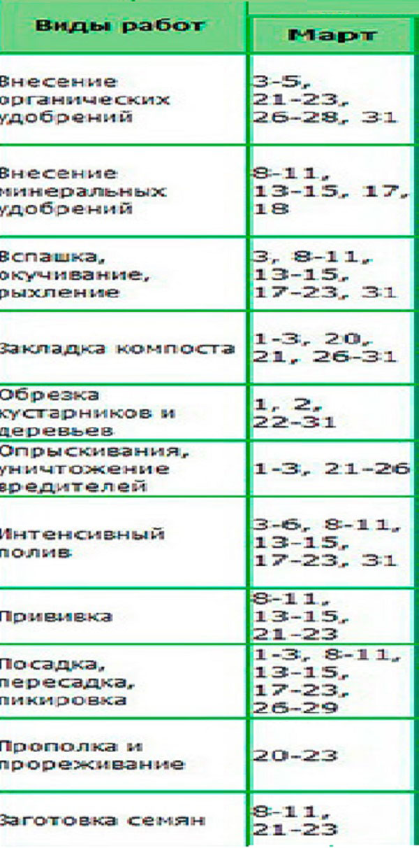 Mart 2017 Ay Tohum Takvimi