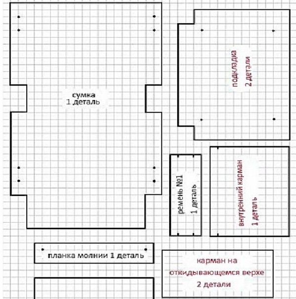 El çantasını kendi ellerinizle nasıl dikersiniz - çanta desenleri