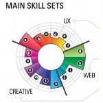 Resume'da bilgi grafikleri
