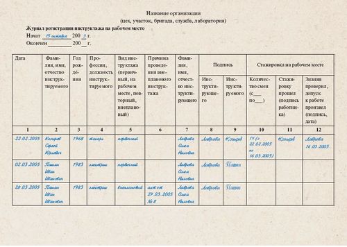 İşyerinde brifing günlüğünü tamamlamak için metodik talimatlar ve öneriler