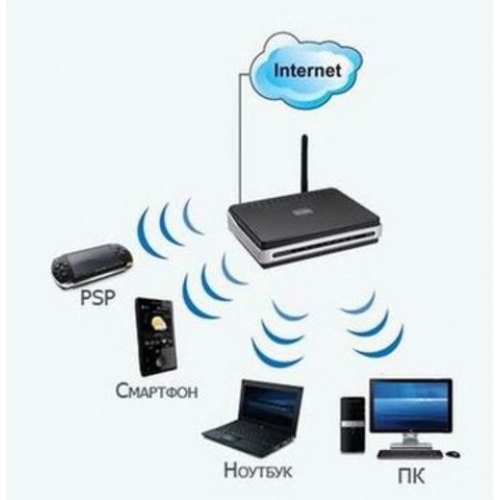 Bir Asus dizüstü bilgisayarda WI-FI nasıl yapılandırılır?