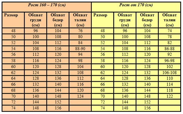 Mükemmel elbise artı boyutu: doğru seçip giyin