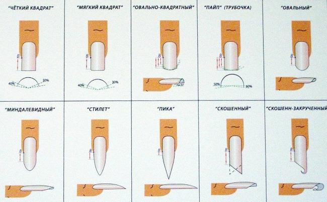 Tırnakları evde nasıl şekillendirirsiniz?