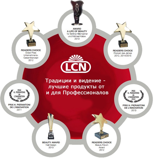 LCN Ödülleri