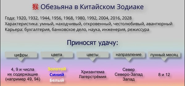 Doğu ve Slav takvimleri için Yeni Yıl 2016'ya ithaf edilen hayvandır
