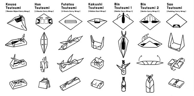 Bir hediye nasıl paketlenir? Japon furoshiki tekniği