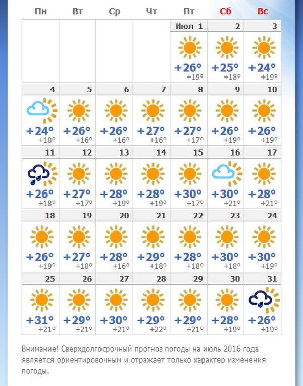 Temmuz 2016'da Gelendzhik hava nasıl olacak? Gelendzhik'teki hava ve su sıcaklığı üzerindeki hidrometeorolojik merkezin Temmuz ayı için tahmini
