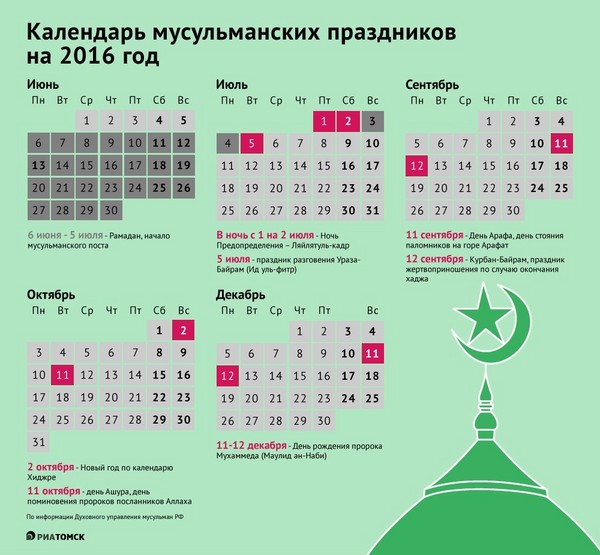 Uraza Bayram 2016'da Rusya'da nasıl ve ne zaman kutlandı. Açlık günü ülkenin Müslümanlara tebrik ederim