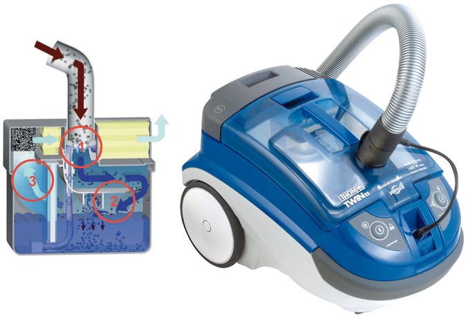 Thomas TWIN TT aquafilter Elektrik süpürgesi