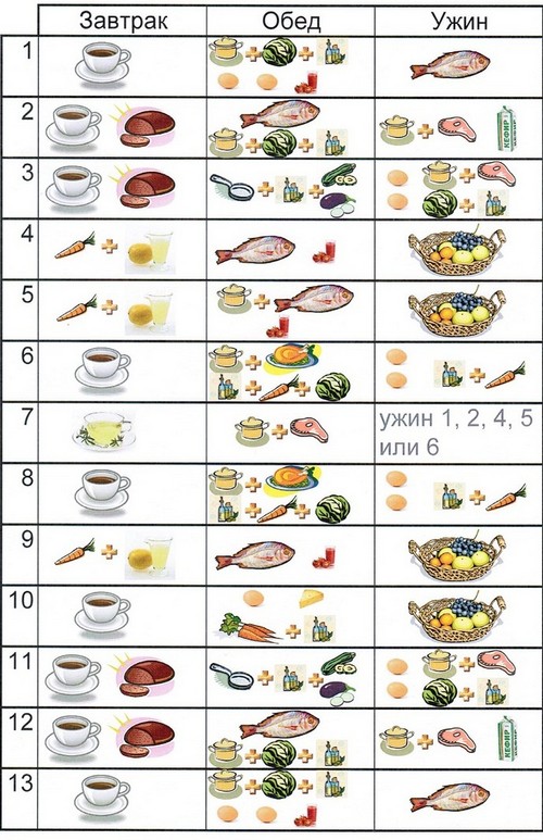 Protein diyeti ideal bir figür için doğru yoldur